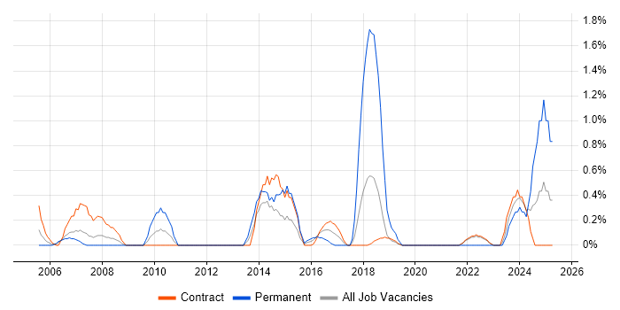 Job vacancy trend for Data Cleansing in Shropshire Job vacancy trend for Data Cleansing in Shropshire