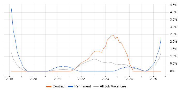 Job vacancy trend for Data-Driven Decision Making in Shropshire Job vacancy trend for Data-Driven Decision Making in Shropshire