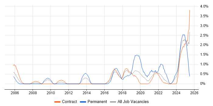 Job vacancy trend for Data Quality in Shropshire Job vacancy trend for Data Quality in Shropshire