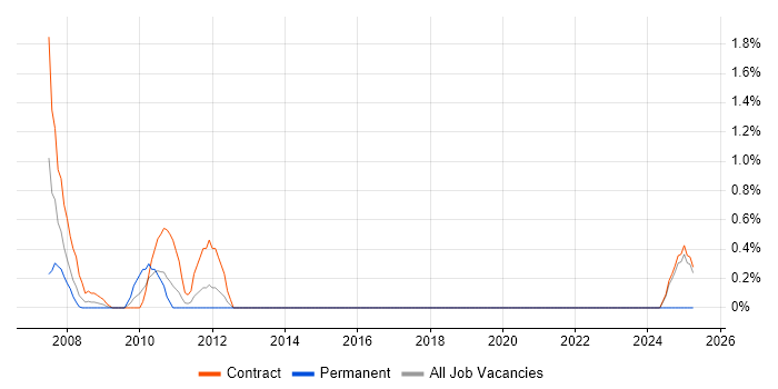 Job vacancy trend for GAAP in Shropshire Job vacancy trend for GAAP in Shropshire