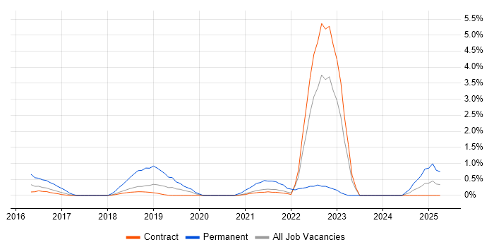 Job vacancy trend for Google Workspace in Shropshire Job vacancy trend for Google Workspace in Shropshire