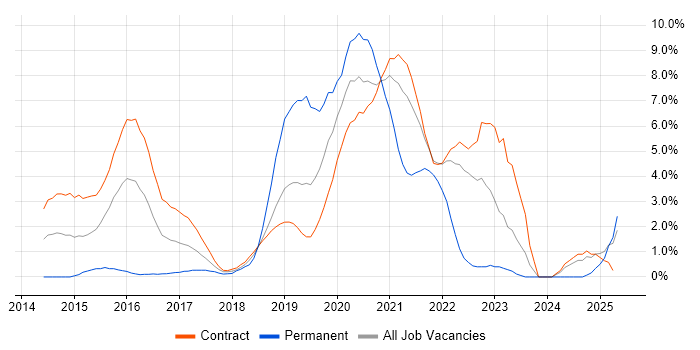 Job vacancy trend for Hadoop in Shropshire Job vacancy trend for Hadoop in Shropshire