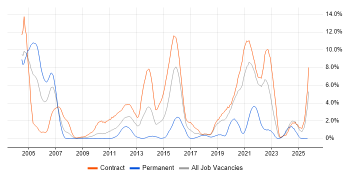 Informatica job vacancy trend in Shropshire Informatica job vacancy trend in Shropshire