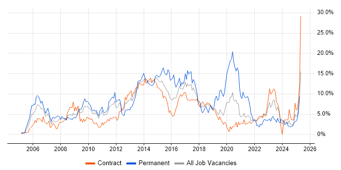 Job vacancy trend for ITIL in Shropshire Job vacancy trend for ITIL in Shropshire