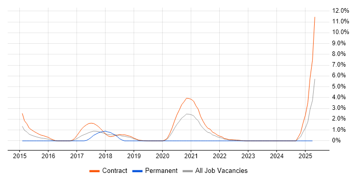 Job vacancy trend for JIRA Consultant in Shropshire Job vacancy trend for JIRA Consultant in Shropshire