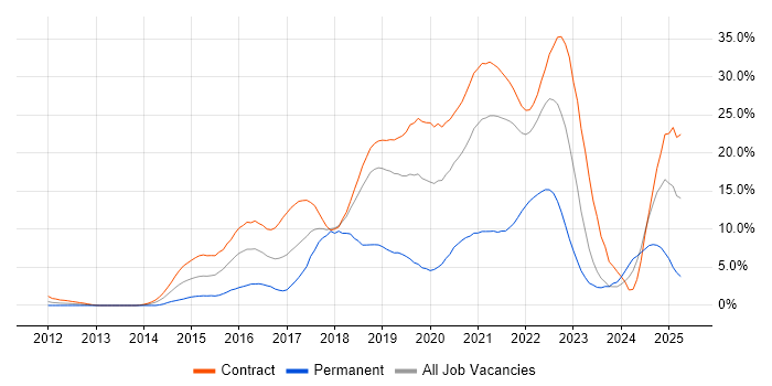 Job vacancy trend for JIRA in Shropshire Job vacancy trend for JIRA in Shropshire