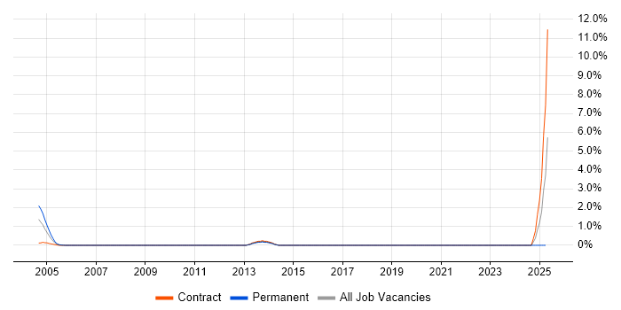 Job vacancy trend for KANA in Shropshire Job vacancy trend for KANA in Shropshire