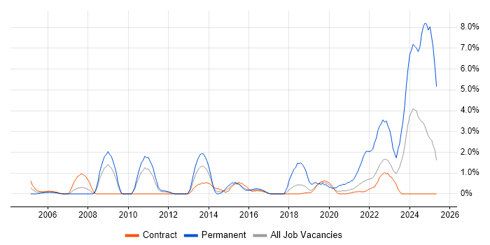 Job vacancy trend for Law in Shropshire Job vacancy trend for Law in Shropshire