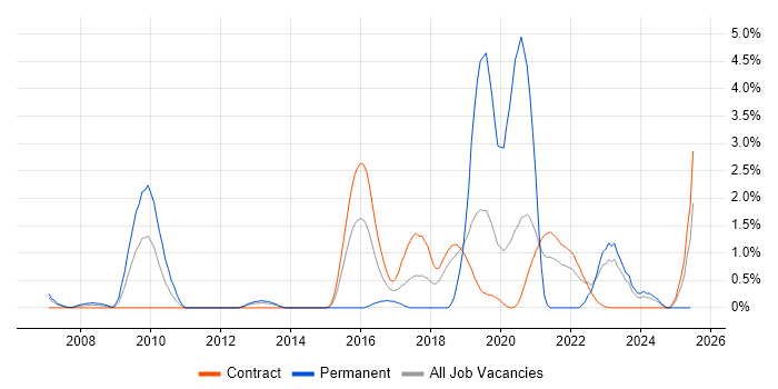 Job vacancy trend for Market Research in Shropshire Job vacancy trend for Market Research in Shropshire