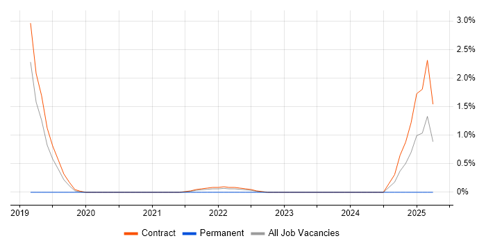 Job vacancy trend for PagerDuty in Shropshire Job vacancy trend for PagerDuty in Shropshire
