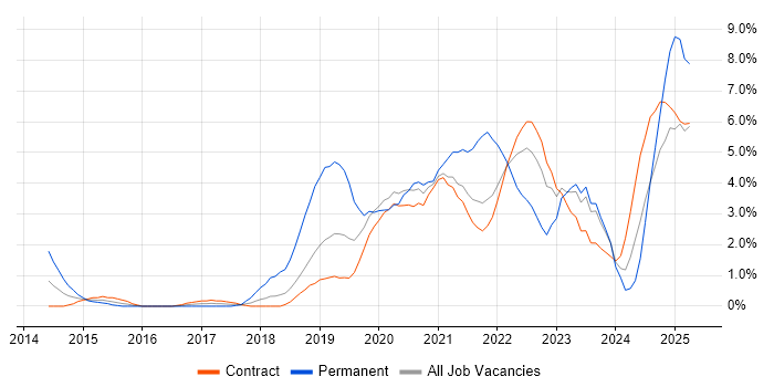 Job vacancy trend for Power BI in Shropshire Job vacancy trend for Power BI in Shropshire