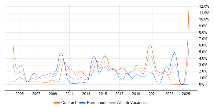 Job vacancy trend for Presentation Skills in Shropshire Job vacancy trend for Presentation Skills in Shropshire