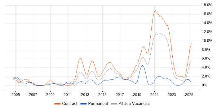 Job vacancy trend for Problem Management in Shropshire Job vacancy trend for Problem Management in Shropshire