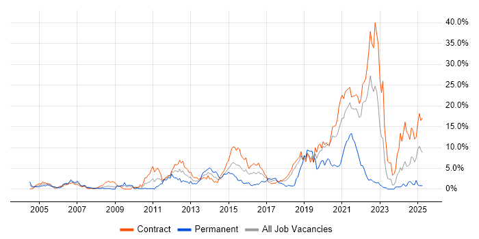 Job vacancy trend for Process Improvement in Shropshire Job vacancy trend for Process Improvement in Shropshire