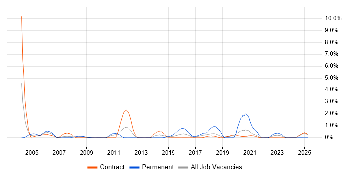 Job vacancy trend for Project Leader in Shropshire Job vacancy trend for Project Leader in Shropshire