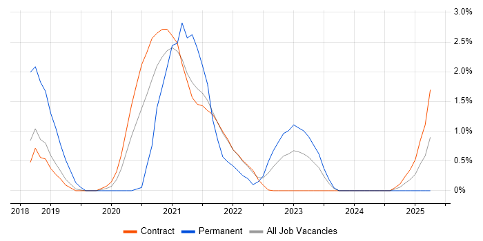 Job vacancy trend for Prometheus in Shropshire Job vacancy trend for Prometheus in Shropshire