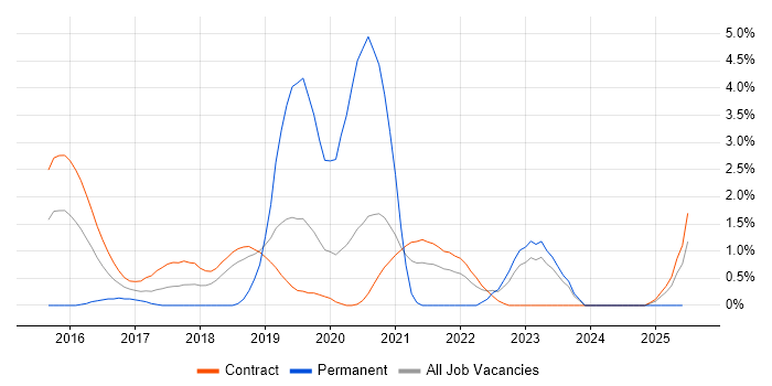 Job vacancy trend for Psychology in Shropshire Job vacancy trend for Psychology in Shropshire