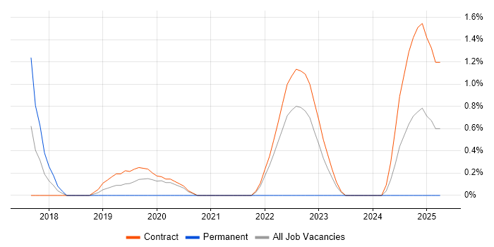 Job vacancy trend for QA Leader in Shropshire Job vacancy trend for QA Leader in Shropshire