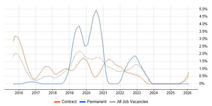 Qualitative Research job vacancy trend in Shropshire