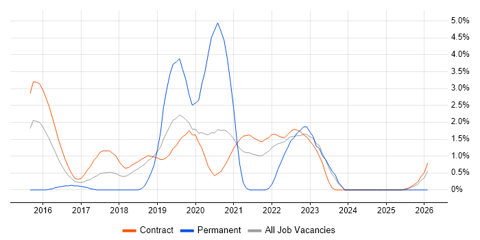 Quantitative Research job vacancy trend in Shropshire