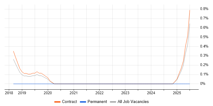 Job vacancy trend for Resource Administrator in Shropshire Job vacancy trend for Resource Administrator in Shropshire