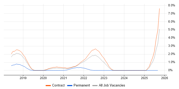 REST Assured job vacancy trend in Shropshire REST Assured job vacancy trend in Shropshire