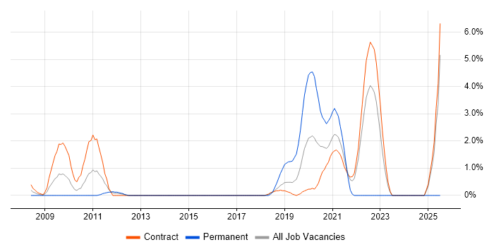 Job vacancy trend for SAS Enterprise Guide in Shropshire Job vacancy trend for SAS Enterprise Guide in Shropshire