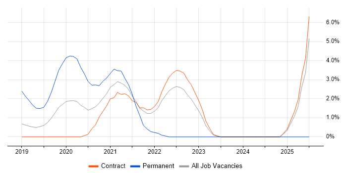 Job vacancy trend for SAS Visual Analytics in Shropshire Job vacancy trend for SAS Visual Analytics in Shropshire