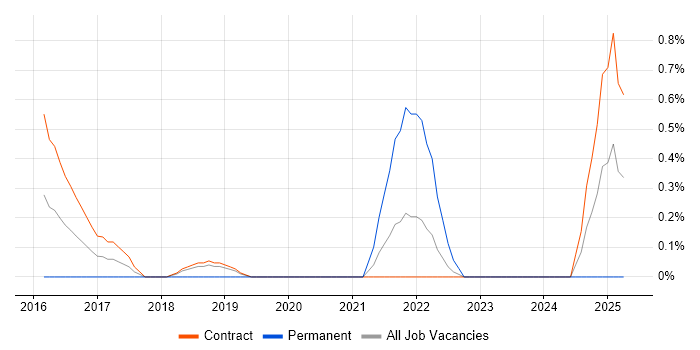 Job vacancy trend for Servant Leadership in Shropshire Job vacancy trend for Servant Leadership in Shropshire
