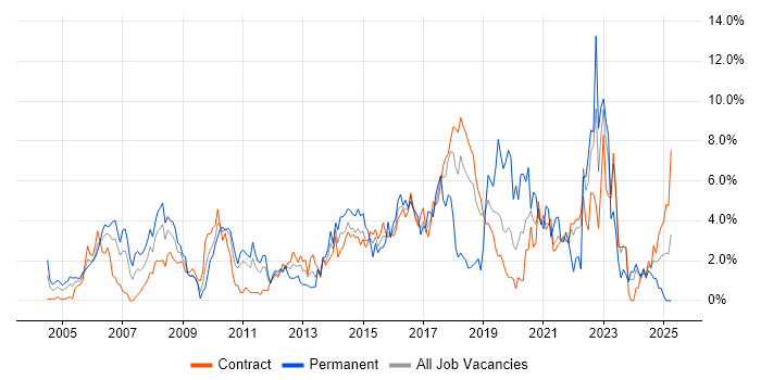 Job vacancy trend for Service Delivery in Shropshire Job vacancy trend for Service Delivery in Shropshire