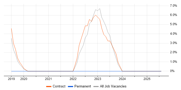 Job vacancy trend for Aruba in Shrewsbury