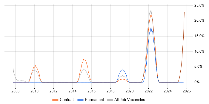 NHS job vacancy trend in Shrewsbury