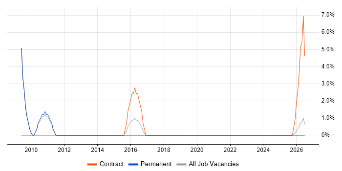 Report Analyst job vacancy trend in Shrewsbury