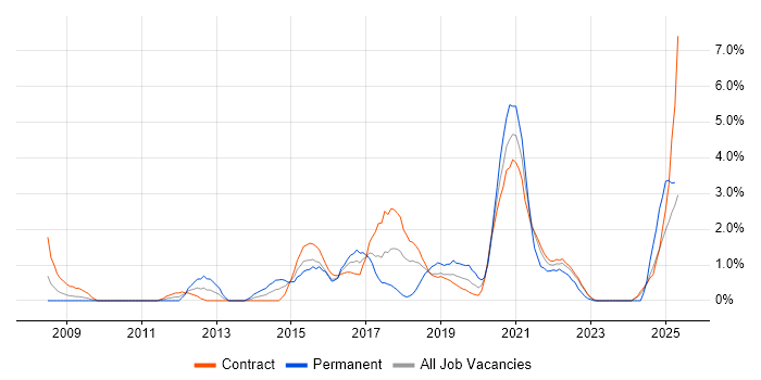 Job vacancy trend for Stakeholder Engagement in Shropshire Job vacancy trend for Stakeholder Engagement in Shropshire