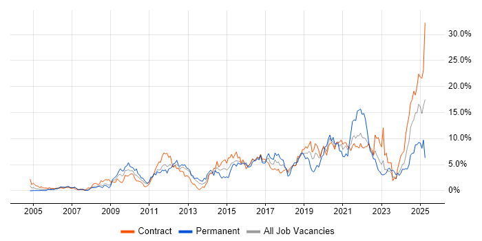Job vacancy trend for Stakeholder Management in Shropshire Job vacancy trend for Stakeholder Management in Shropshire