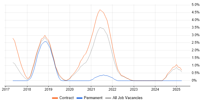Job vacancy trend for Apache Camel in Telford Job vacancy trend for Apache Camel in Telford