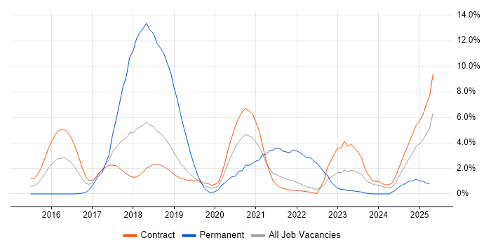 Job vacancy trend for Atlassian Bamboo in Telford Job vacancy trend for Atlassian Bamboo in Telford