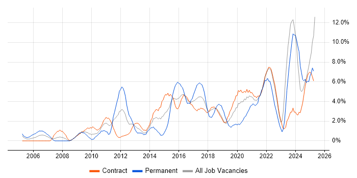 Job vacancy trend for Continuous Improvement in Telford Job vacancy trend for Continuous Improvement in Telford