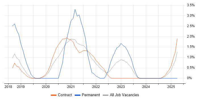 Job vacancy trend for Prometheus in Telford Job vacancy trend for Prometheus in Telford