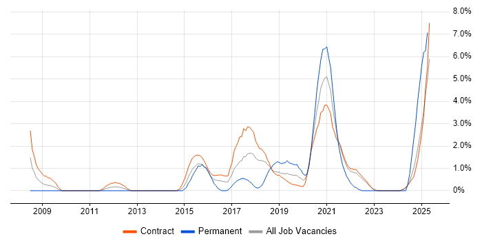 Job vacancy trend for Stakeholder Engagement in Telford Job vacancy trend for Stakeholder Engagement in Telford