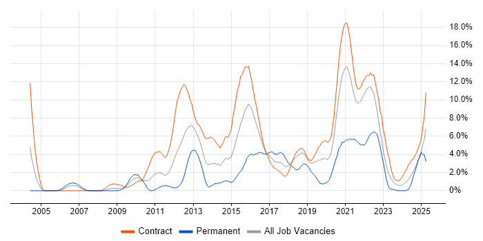Job vacancy trend for Waterfall in Shropshire Job vacancy trend for Waterfall in Shropshire