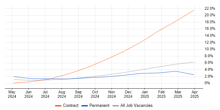 Job vacancy trend for AWS KMS in Solihull Job vacancy trend for AWS KMS in Solihull