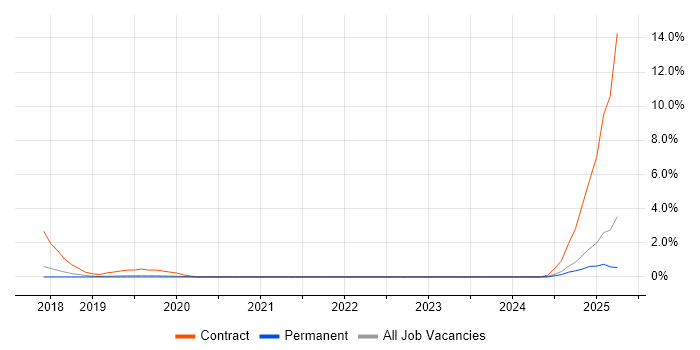 Job vacancy trend for Route 53 in Solihull Job vacancy trend for Route 53 in Solihull