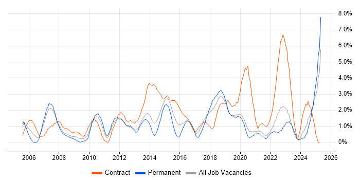 Job vacancy trend for Workshop Facilitation in Solihull Job vacancy trend for Workshop Facilitation in Solihull
