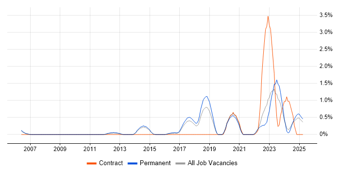 Job vacancy trend for Analytical Mindset in Staffordshire Job vacancy trend for Analytical Mindset in Staffordshire