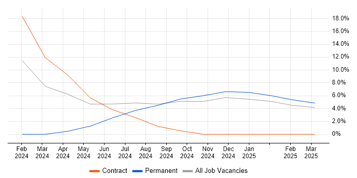 Job vacancy trend for Analytical Mindset in Burton-upon-Trent Job vacancy trend for Analytical Mindset in Burton-upon-Trent