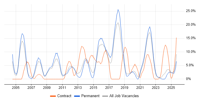 Business Analyst job vacancy trend in Burton-upon-Trent Business Analyst job vacancy trend in Burton-upon-Trent