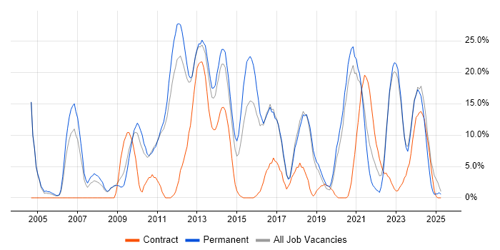 Job vacancy trend for Business Intelligence in Burton-upon-Trent Job vacancy trend for Business Intelligence in Burton-upon-Trent