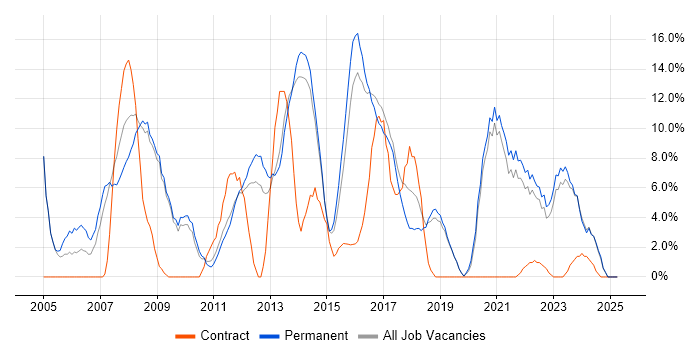 Job vacancy trend for Customer Service in Burton-upon-Trent Job vacancy trend for Customer Service in Burton-upon-Trent