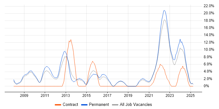 Job vacancy trend for Decision-Making in Burton-upon-Trent Job vacancy trend for Decision-Making in Burton-upon-Trent